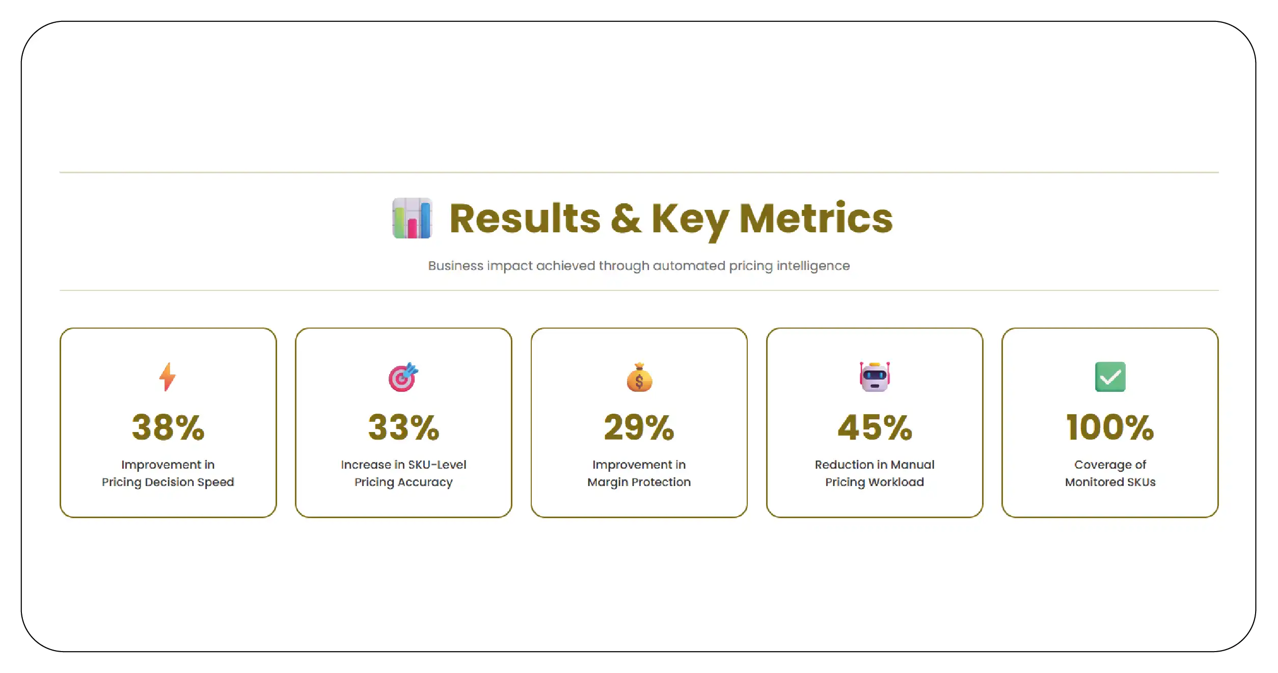 Results & Key Metrics